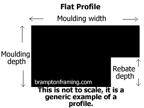 Flat profile moulding example
