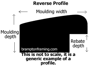 Reverse profile moulding example