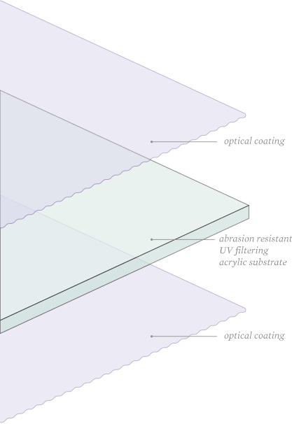 3mm Tru Vue Optium Museum Acrylic